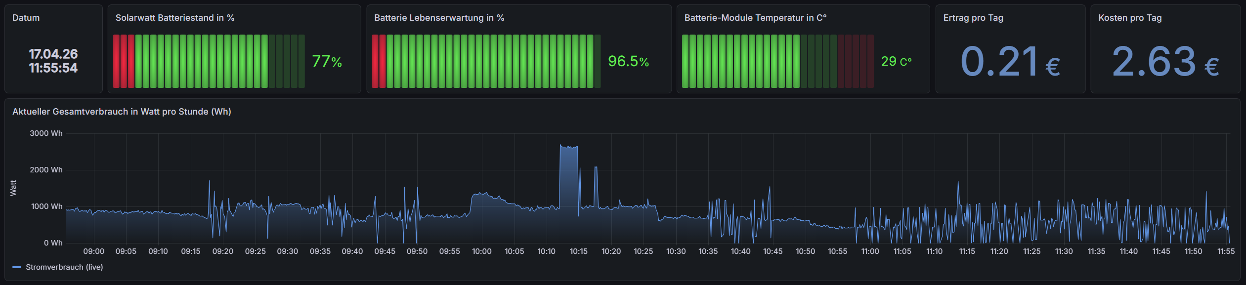 FullpageOS Kiosk Image